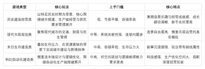 想管理居民需求、建房屋和公共设施？《纪元117：罗马和平》等建造游戏推荐