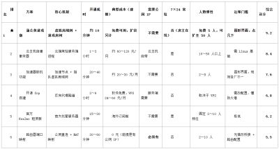 《我的世界》联机方案大盘点:四种方式我都试过一遍,最后留下的是它