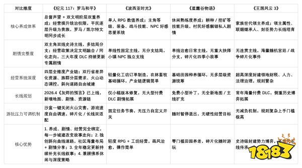 有没有买了不容易后悔的模拟经营游戏？《纪元117：罗马和平》等口碑佳作