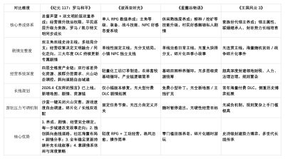 有没有买了不容易后悔的模拟经营游戏？《纪元117：罗马和平》等口碑佳作