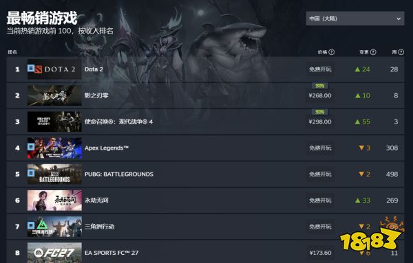 V社修改DOTA2新箱子可赠送，DOTA2登上STEAM双榜第一