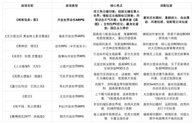 寻找优质开放世界游戏？十大标杆开放世界3A横向测评清单