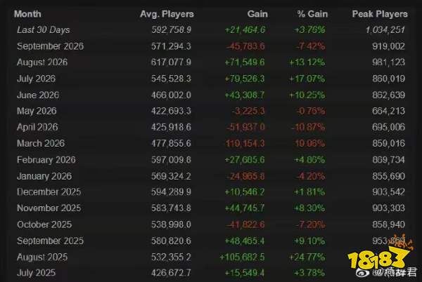 DOTA2同时在线再破TI后新高，惊世奇珍国服专属福利已经上线