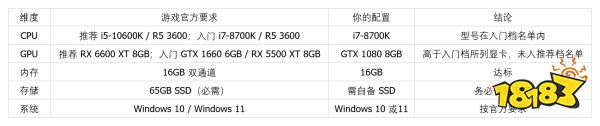 i7-8700K 配 GTX 1080 能玩刺客信条黑旗重制版吗?