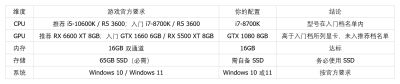 i7-8700K 配 GTX 1080 能玩刺客信条黑旗重制版吗？