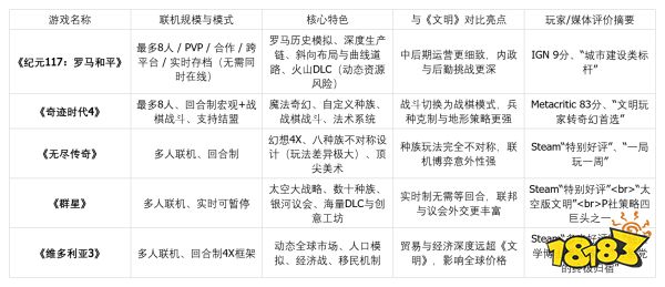 除了《文明》，还有哪些杀时间的策略游戏？五款长线经营策略游戏推荐