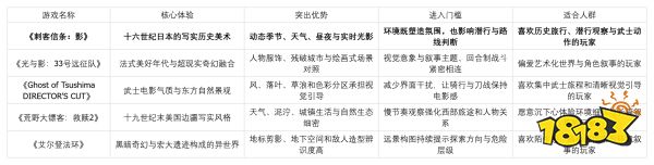 Steam上有哪些美术做得好的游戏?《刺客信条:影》等五款视觉佳作