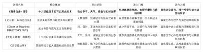 Steam上有哪些美术做得好的游戏?《刺客信条:影》等五款视觉佳作