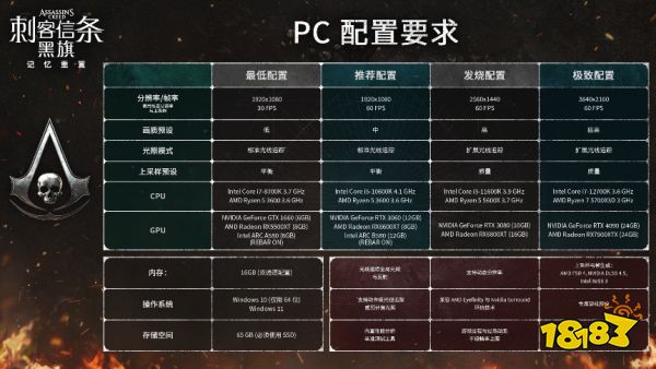 已装 RTX 3060？1080p 下这几款 2026 新作不用换卡也能稳 60 帧