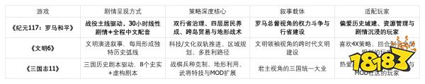 剧情与策略深度兼顾的策略游戏有什么推荐?三款叙事与机制双在线的作品盘点