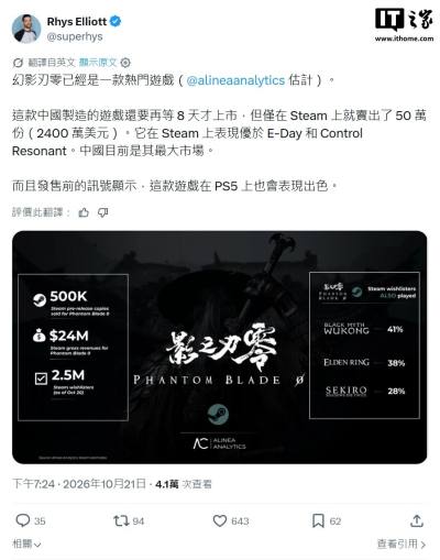 Alinea Analytics估算《影之刃零》Steam预购50万份 收入约2400万美元
