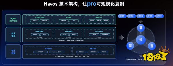 钛动科技发布行业首个Pro-Agent, Navos Pro定义结果导向的AI for Work | TGC 2026科技增长大会