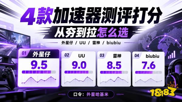 2026游戏加速器测评：4款热门PC加速器打分，从夯到拉谁更值得选？