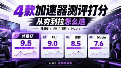 2026游戏加速器测评：4款热门PC加速器打分，从夯到拉谁更值得选？