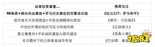 推荐能造出很好看城市的城建游戏?求推荐能从零开始,一直发展到现代大都市的城建游戏?