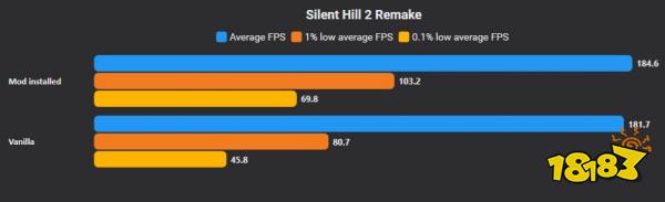 Silent Hill2 重制版