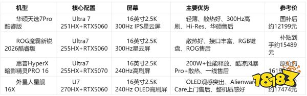双十一高性能游戏本有哪些?四款轻薄高配机型对比