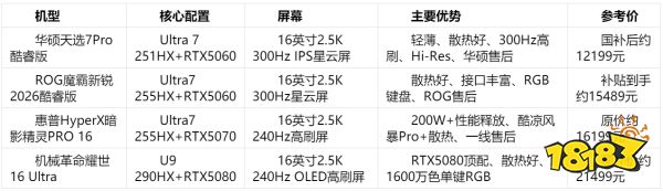 双十一一线游戏本哪个品牌好？售后品控看华硕天选