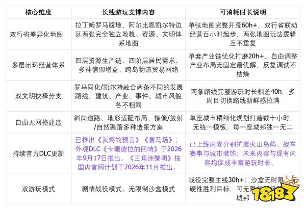 告别重复刷《文明》!这款超长时耗策略游戏承包你的百小时闲暇
