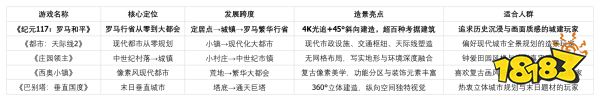 推荐能造出很好看城市的城建游戏?求推荐能从零开始,一直发展到现代大都市的城建游戏?