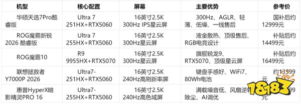 双十一硬核电竞本选购:高性能释放机型盘点
