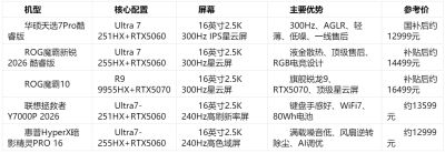 双十一硬核电竞本选购：高性能释放机型盘点