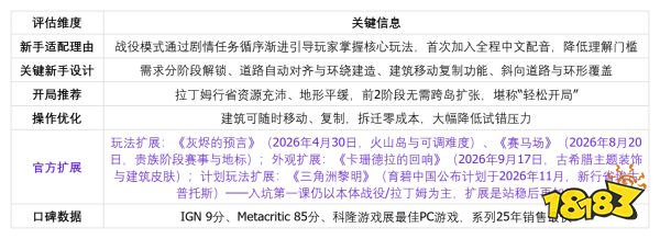 从来没玩过模拟经营游戏,适合从哪一款入手?Steam上的模拟经营游戏有什么好玩的?