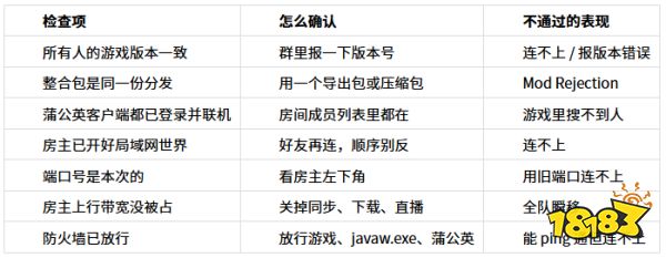 《我的世界》联机卡顿、掉线、连不上？照这套顺序排查，十分钟定位问题