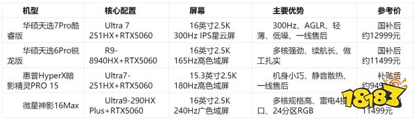 双十一学生游戏本选购:高性价比与便携机型推荐