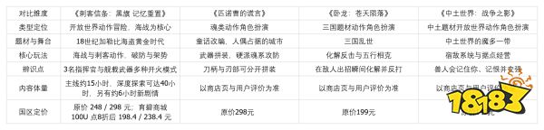 Steam 上口碑好但知道的人还不多的游戏有哪些?四款不能错过的清单