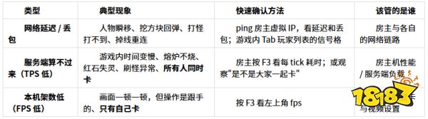 《我的世界》联机卡顿、掉线、连不上？照这套顺序排查，十分钟定位问题
