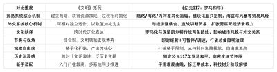 新手入门，玩类似文明系列的游戏选哪类合适？有没有像《文明》这样的游戏？