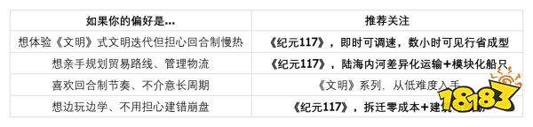 新手入门，玩类似文明系列的游戏选哪类合适？有没有