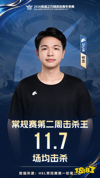 英魂之刃HEL冬季赛第二周：UCN、WDG、TS