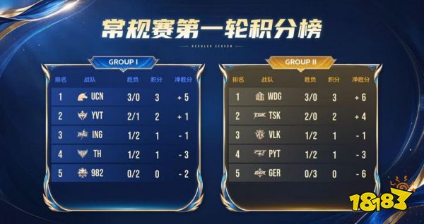 英魂之刃HEL冬季赛第二周：UCN、WDG、TS