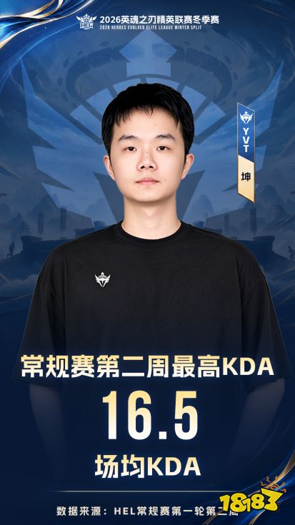英魂之刃HEL冬季赛第二周：UCN、WDG、TS