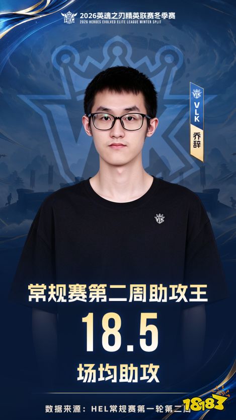 英魂之刃HEL冬季赛第二周：UCN、WDG、TS