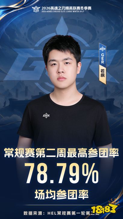 英魂之刃HEL冬季赛第二周：UCN、WDG、TS