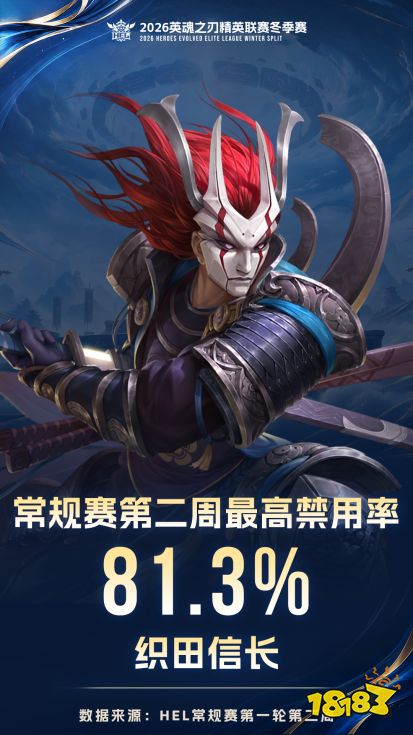 英魂之刃HEL冬季赛第二周：UCN、WDG、TS