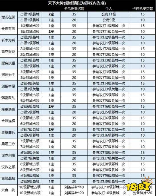 三国战地无疆攻城玩法攻略