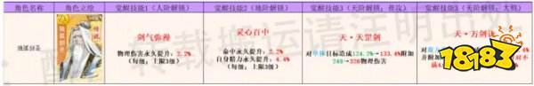 仙剑奇侠传：新的启动独孤剑圣培养攻略|御魂声威保举