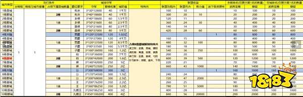 三国战地无疆攻城玩法攻略