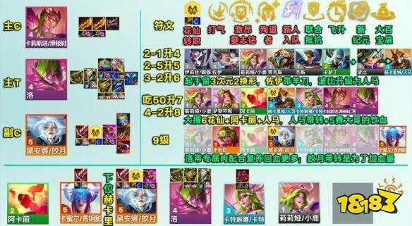 联盟战棋S12六妖精克黎思妲阵容推荐 