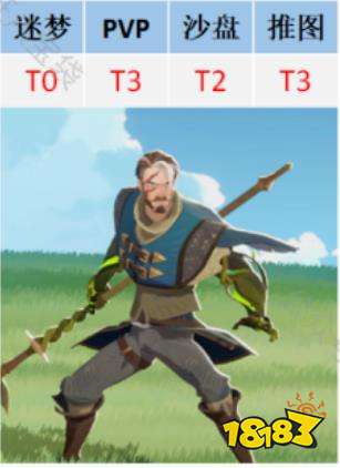 剑与远征启程科林技能及强度解析一览