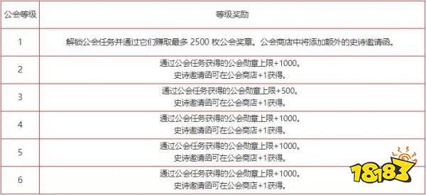 剑与远征：启程公会玩法攻略