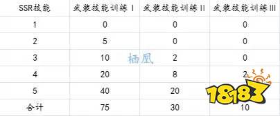 交错战线角色养成攻略一览