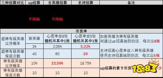 剑与远征启程钻石及抽卡规划攻略