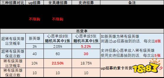 剑与远征启程钻石及抽卡规划攻略