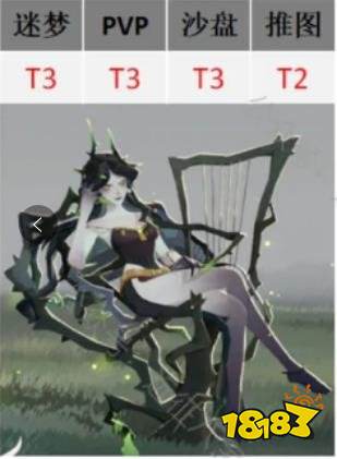 剑与远征启程瑟西娅技能及强度解析一览