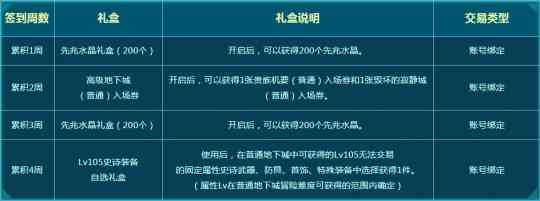 DNF新材料获取指南 众多渠道白嫖材料